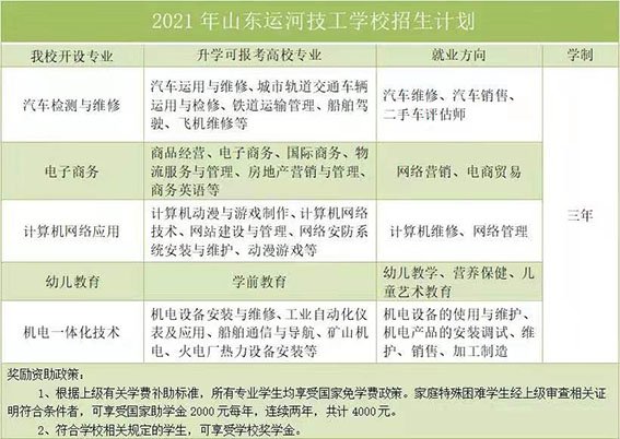 春季招生 | 2021年山东运河技工学校招生开始啦(图11)