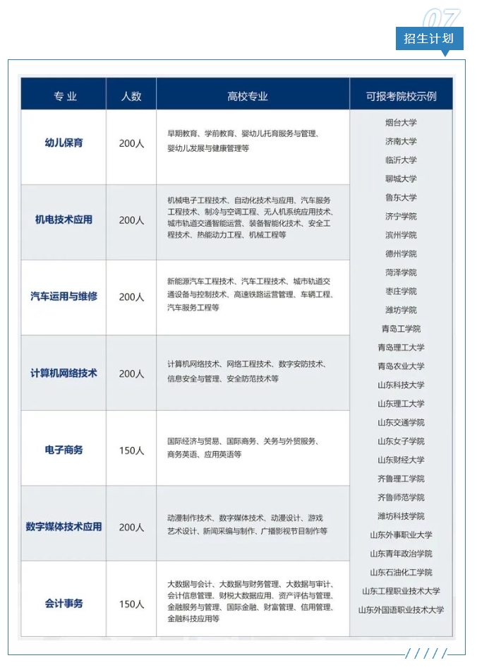 2024年山东运河职业中专招生简章(图17)