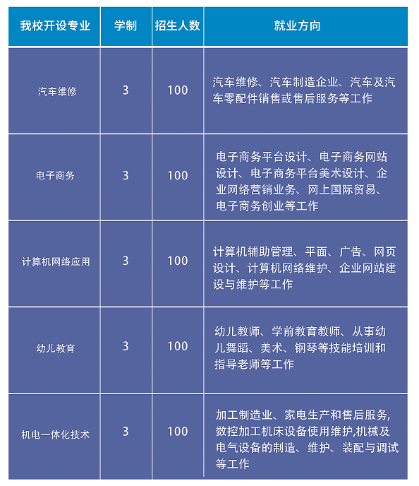 山东运河技工学校2024秋季招生简章(图18)