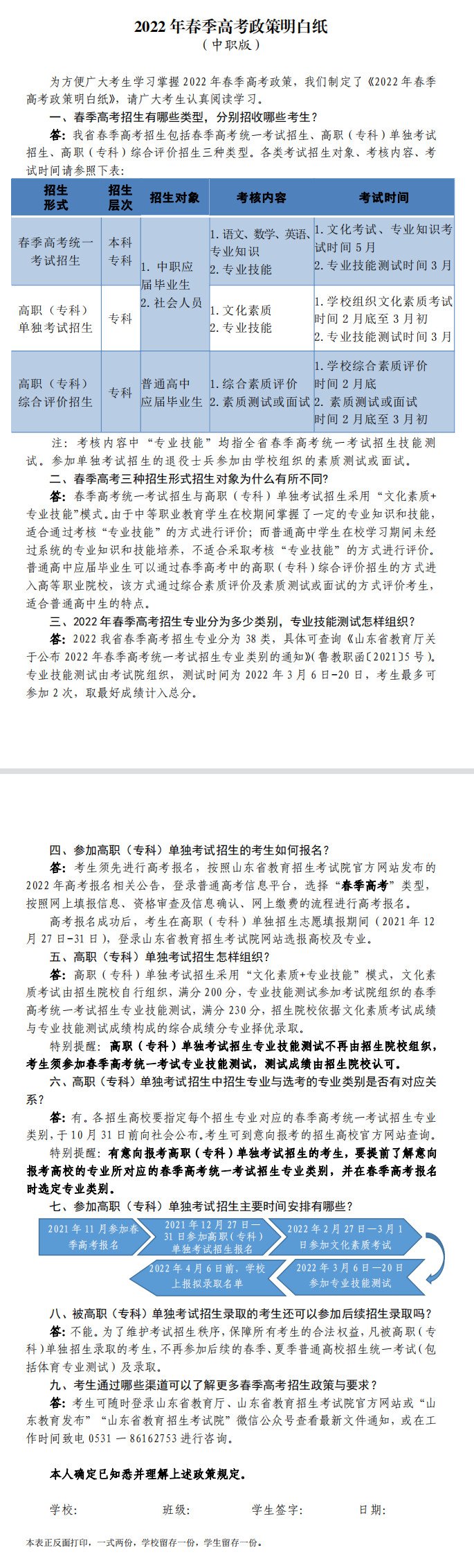 2022 年春季高考政策明白纸 （中职版）(图2)